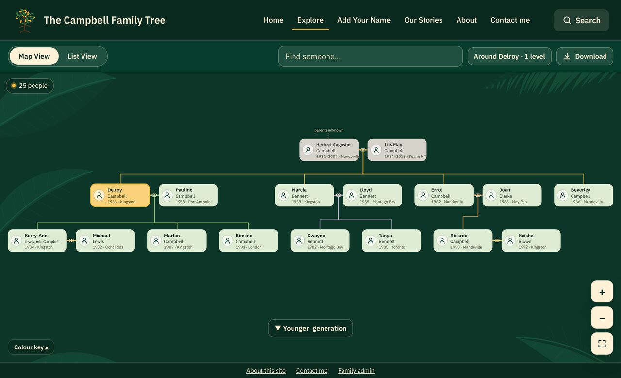 The WiRoots family tree on a computer: a green background with cream name cards joined by family lines, for a made-up example family.